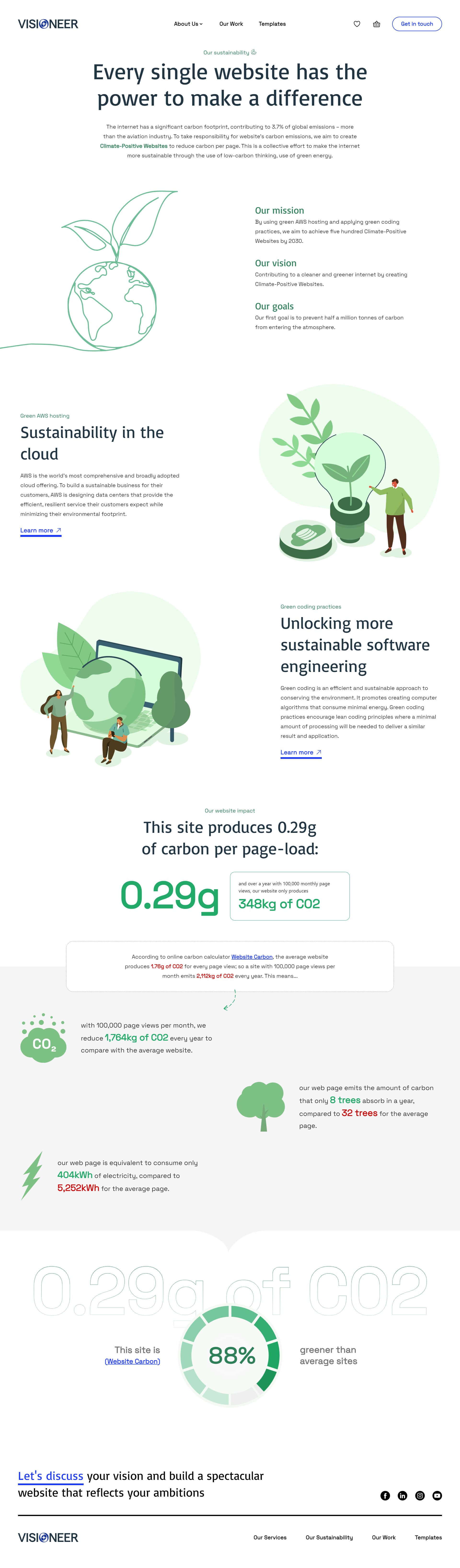 Full page screenshot